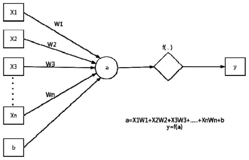 Wetland effluent ammonia nitrogen concentration prediction method and system based on hybrid neural network