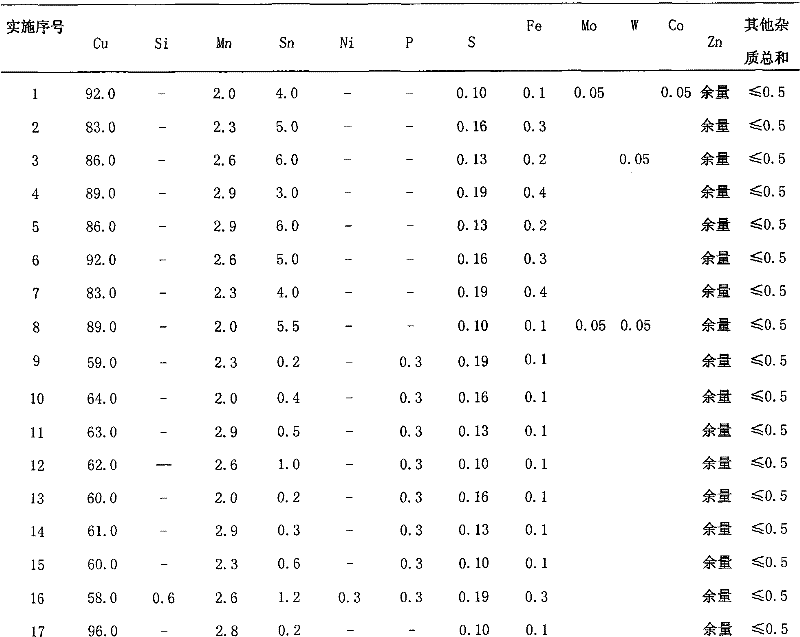 Leadless free-cutting copper alloy and preparation method