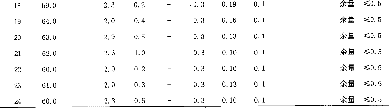 Leadless free-cutting copper alloy and preparation method