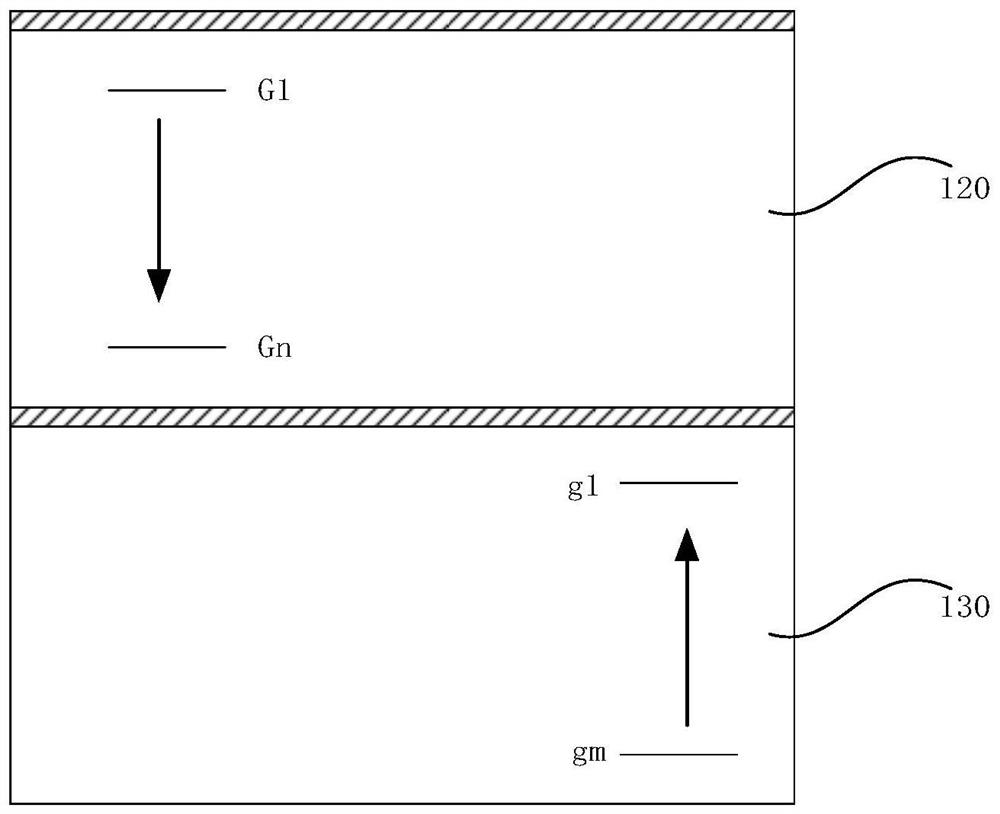 Display screen, driving method and display device