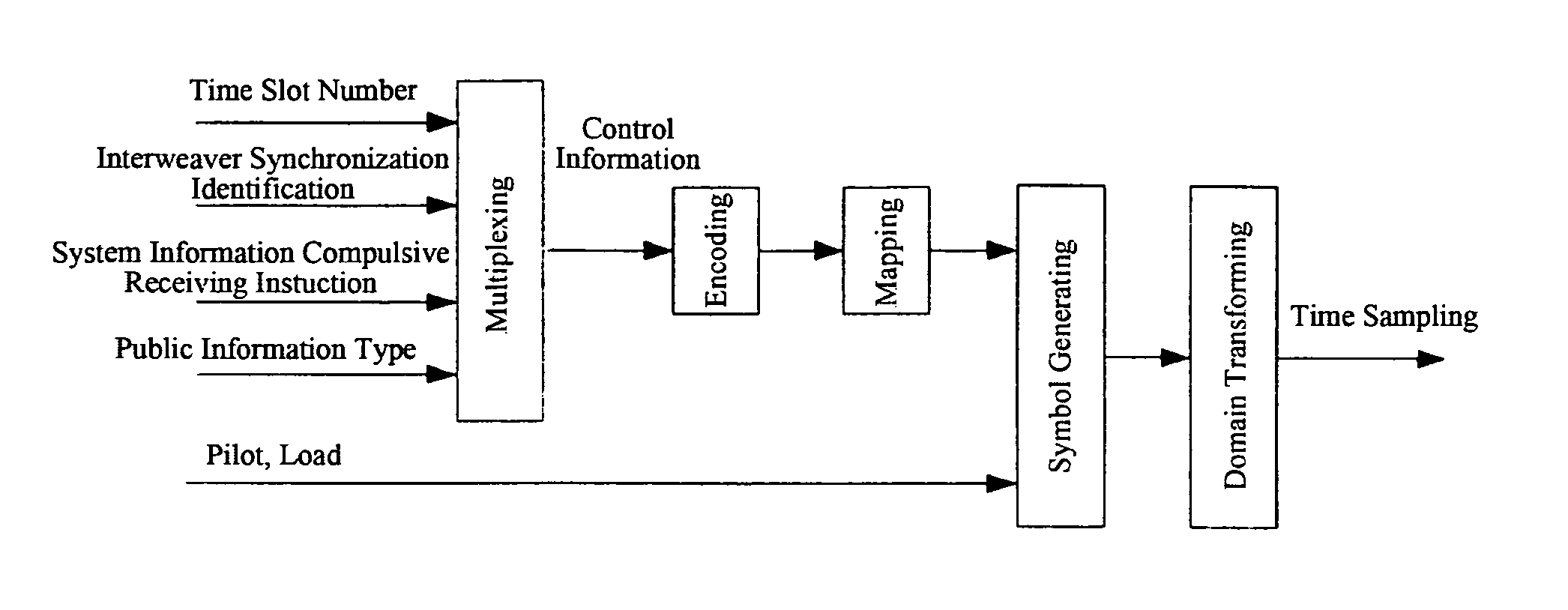 Method for transmitting control information to instruct receiver