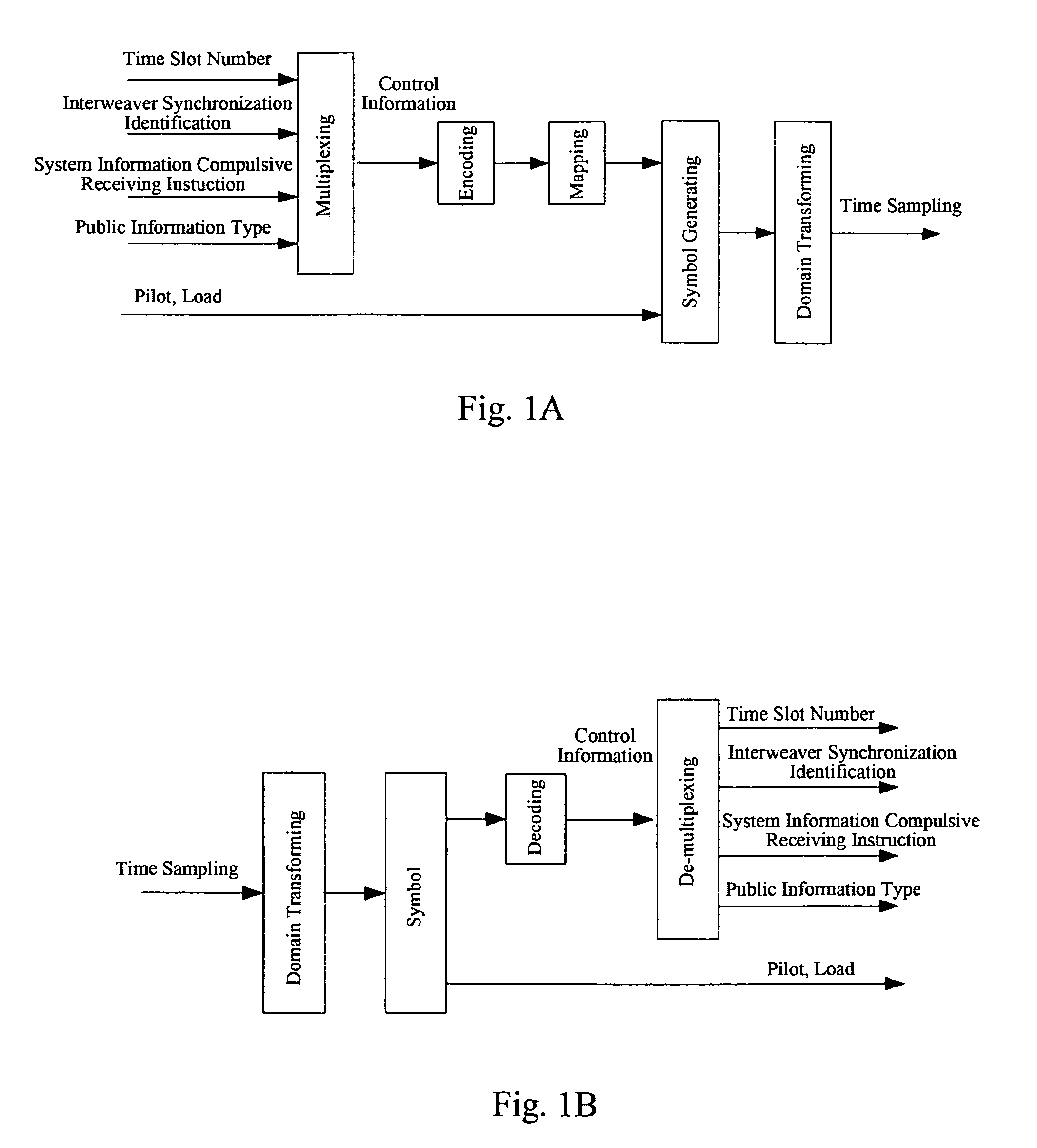 Method for transmitting control information to instruct receiver