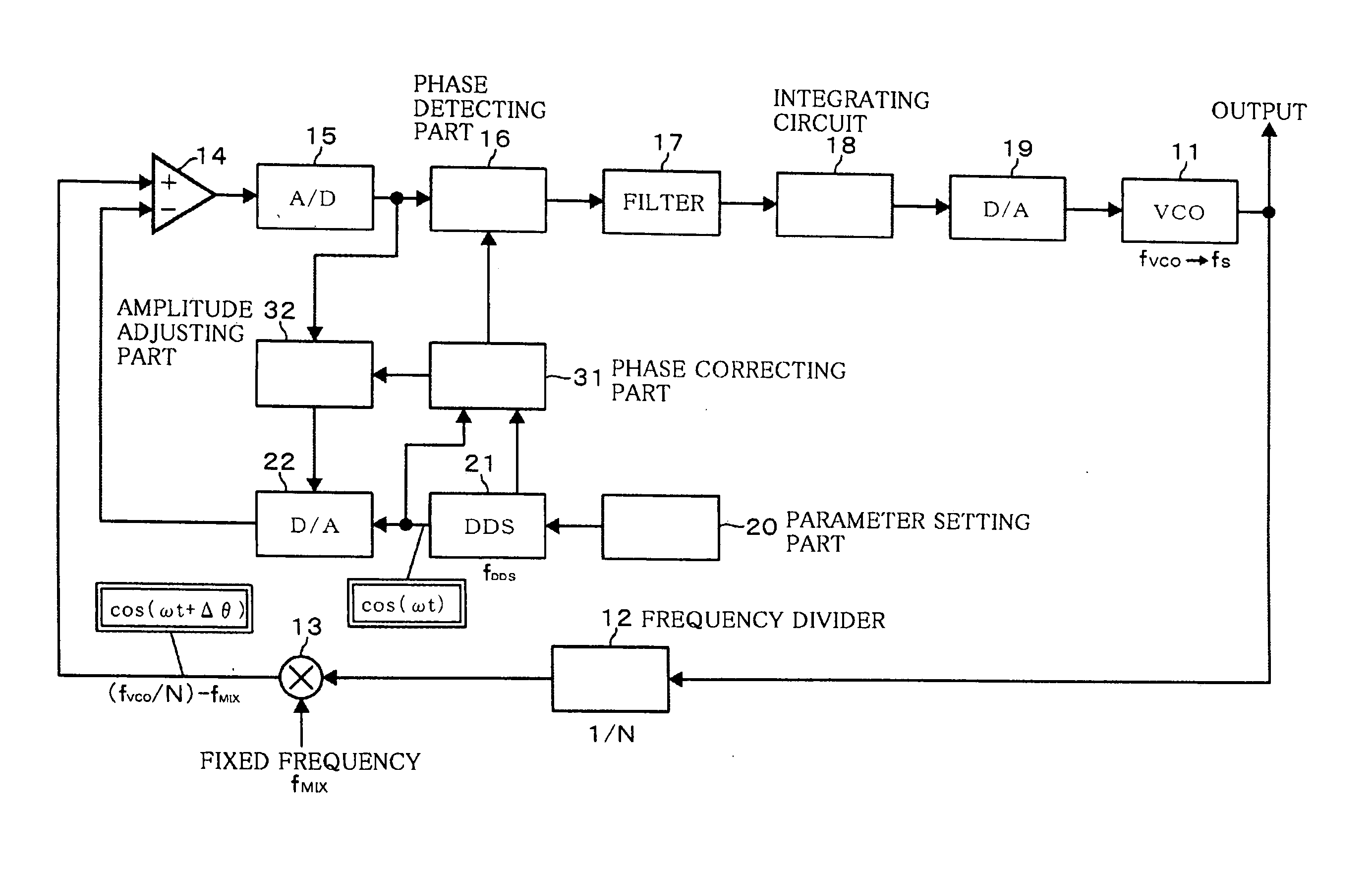 Frequency synthesizer