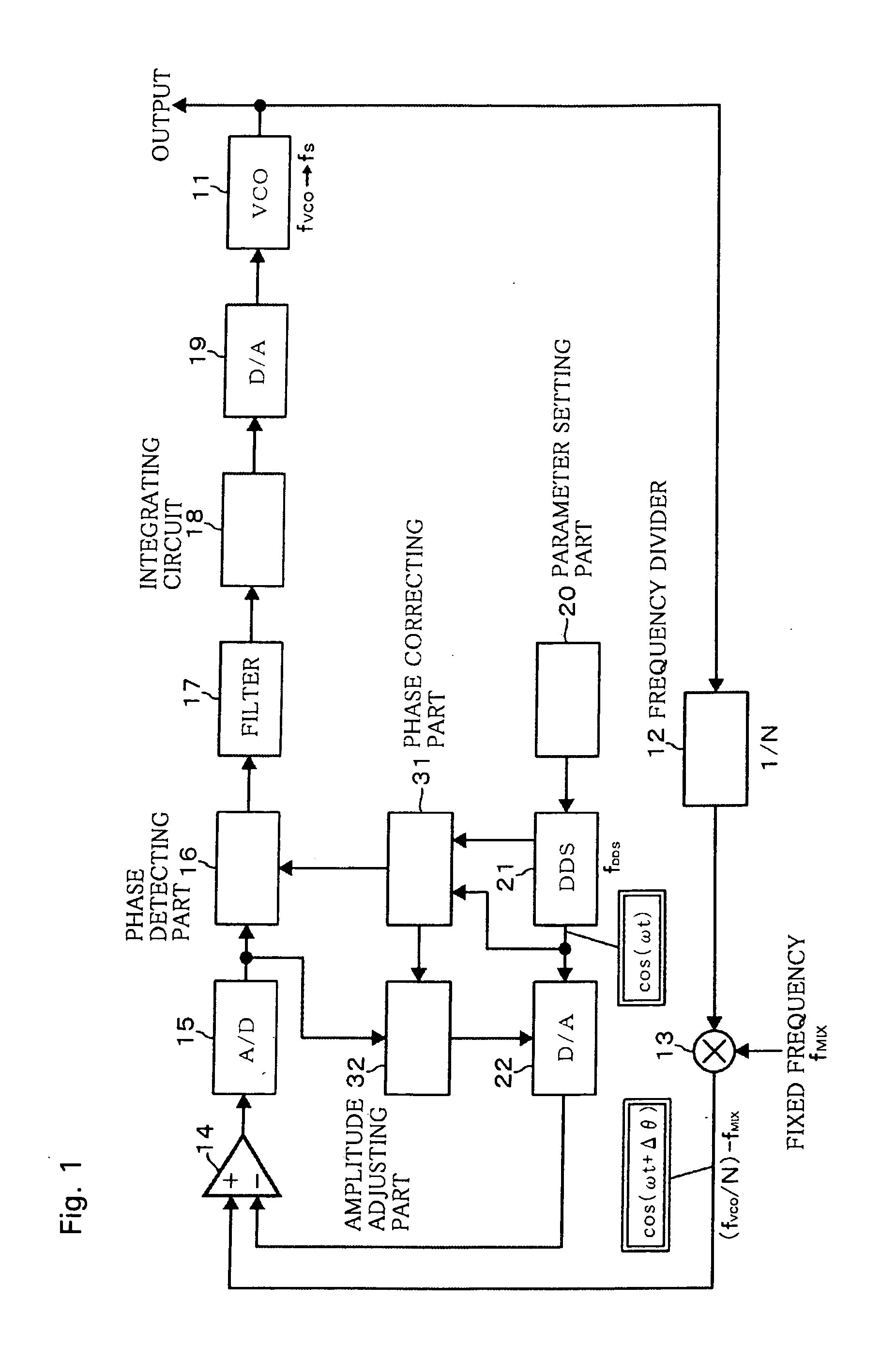 Frequency synthesizer