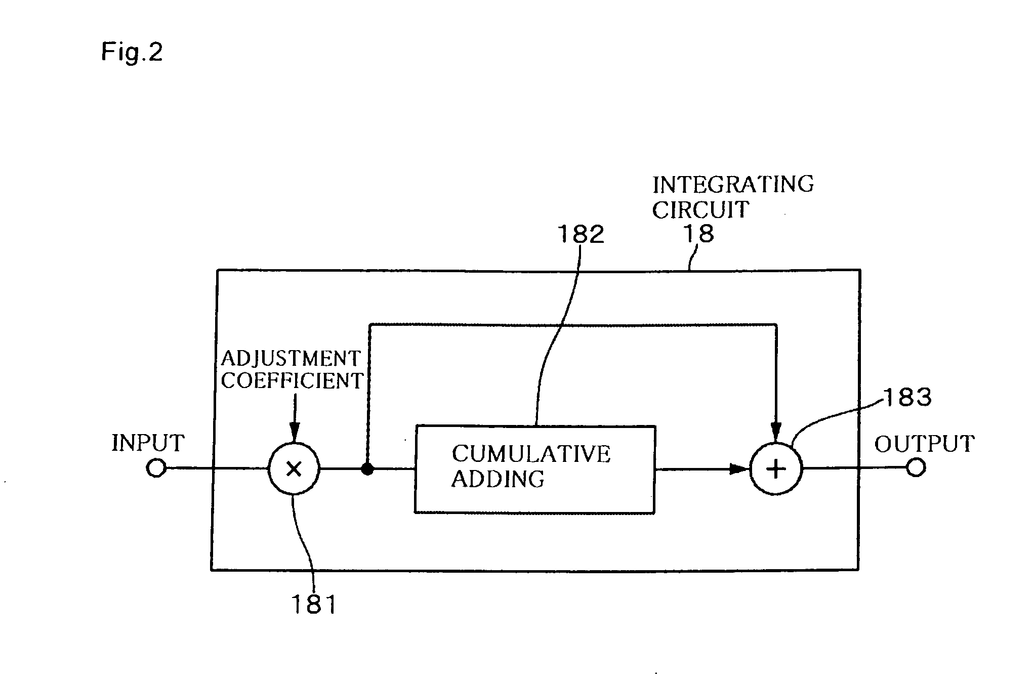 Frequency synthesizer