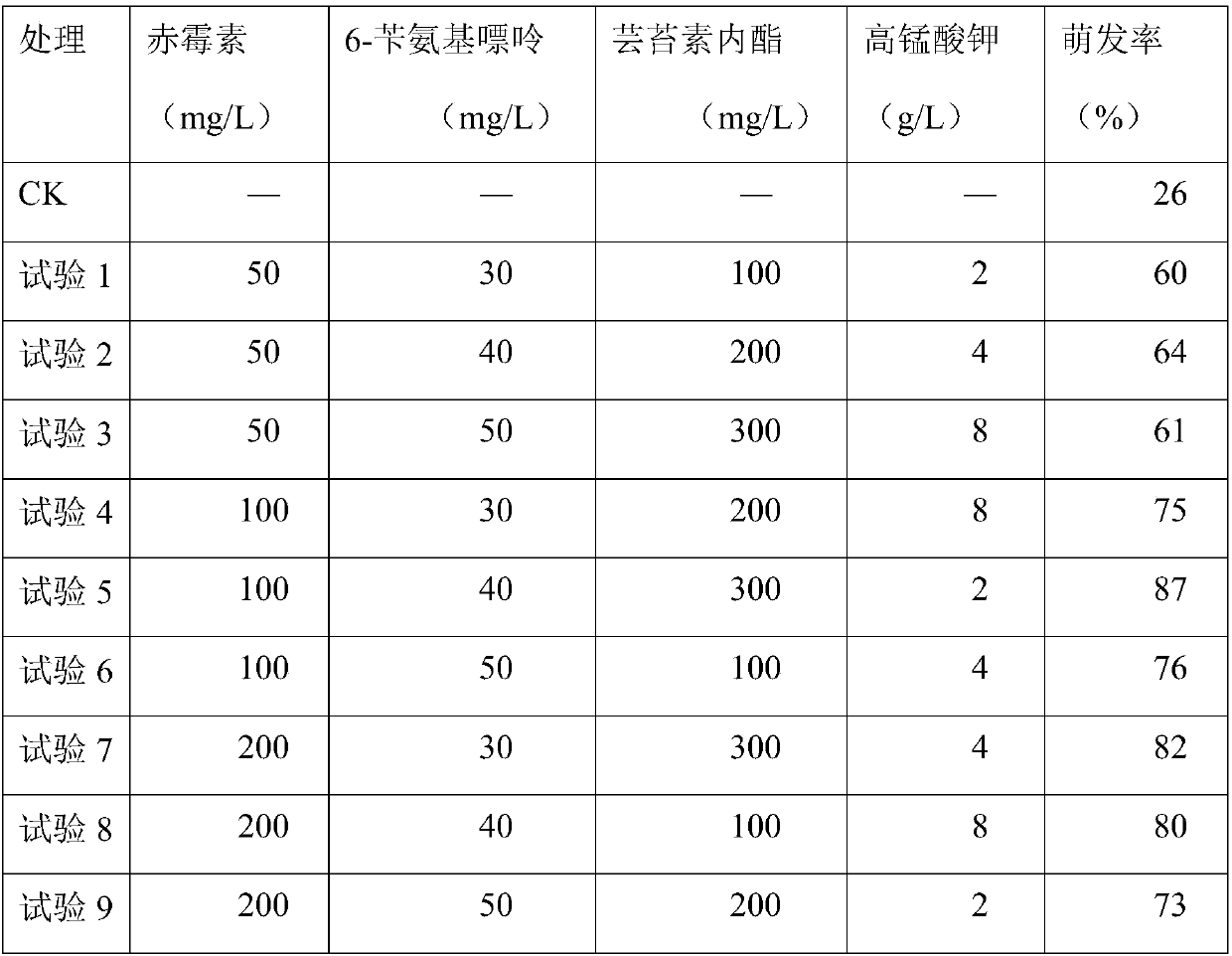 Method for breaking dormancy of ardisia gigantifolia stapf seeds