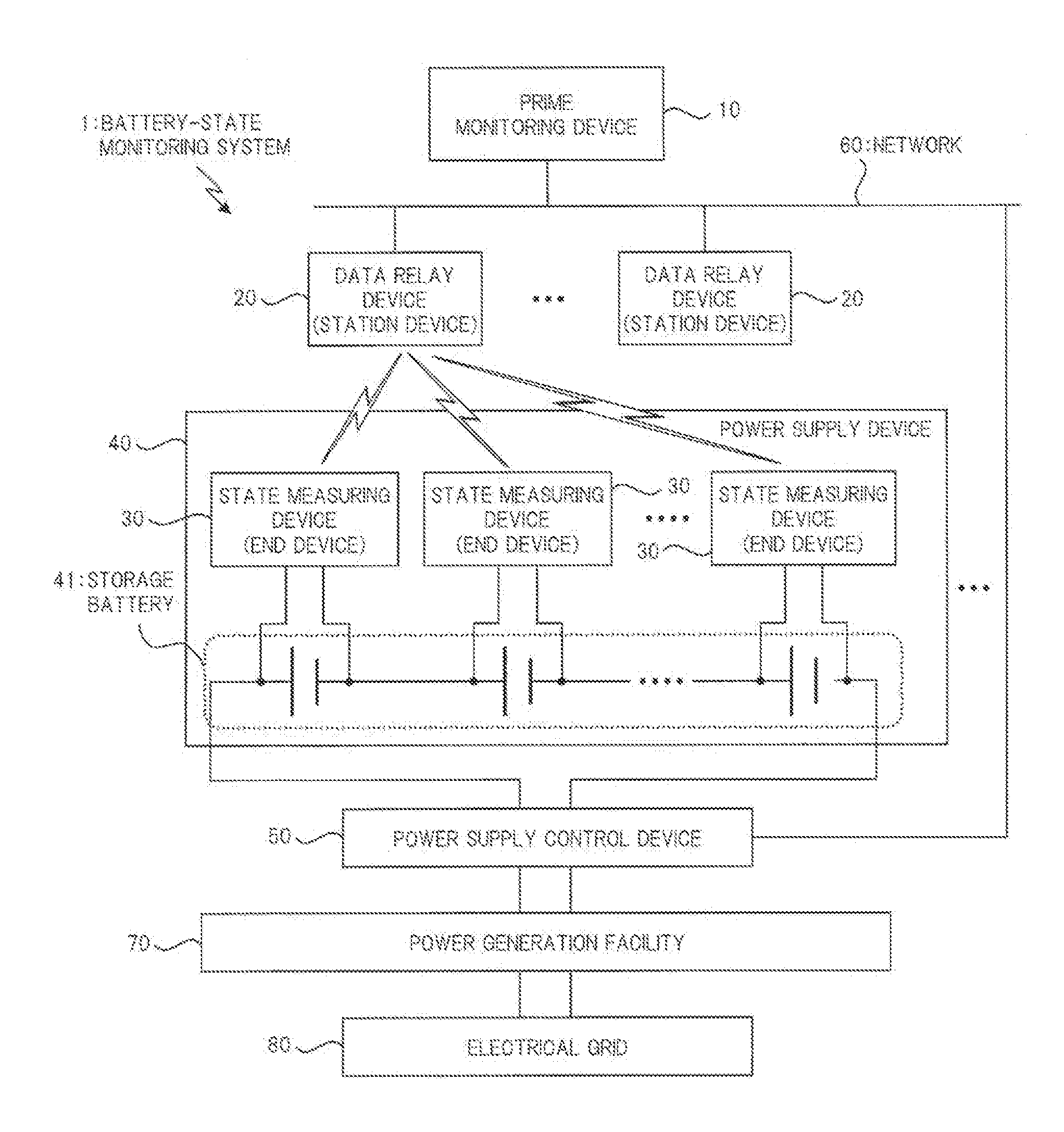 Battery-State Monitoring System