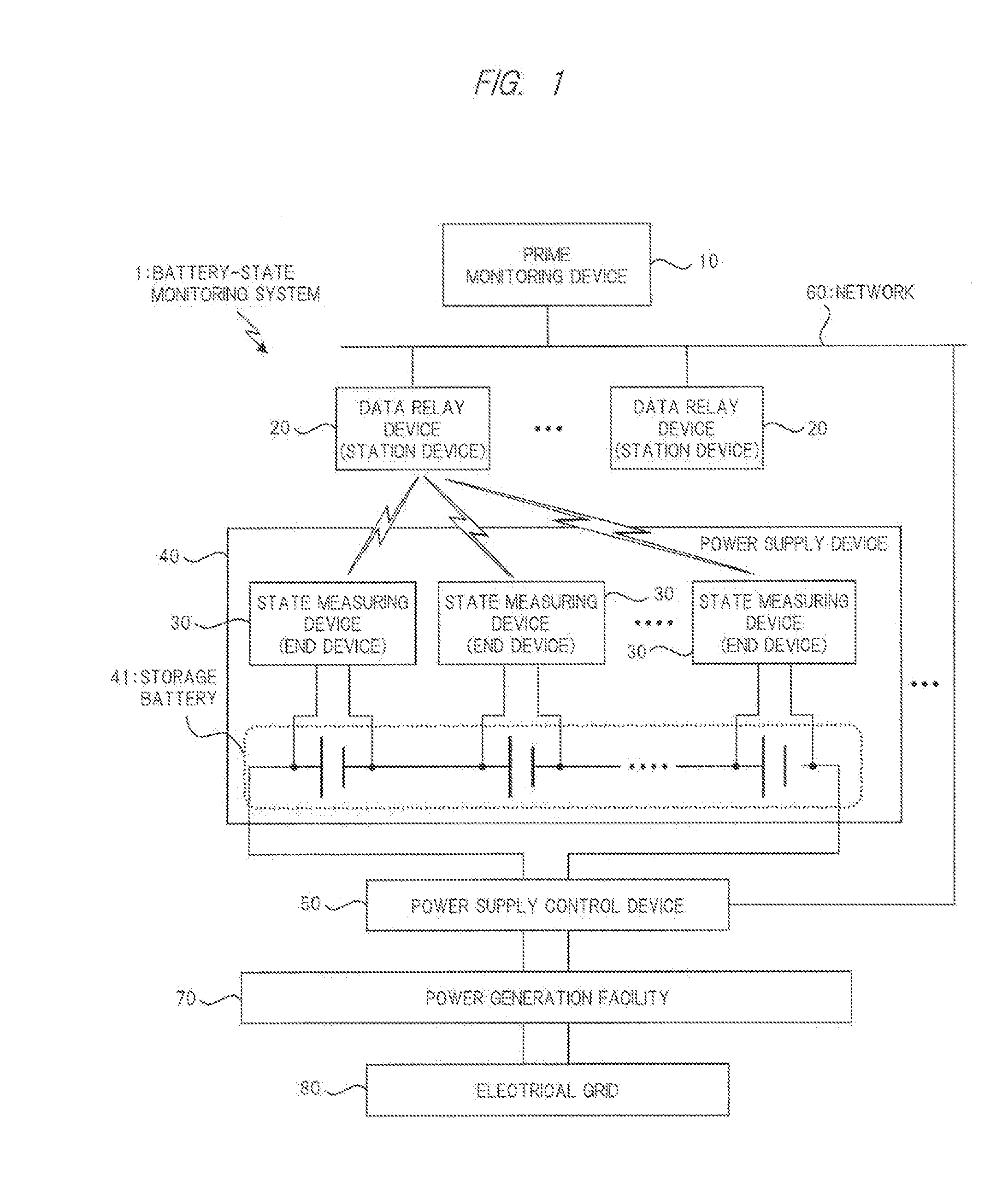 Battery-State Monitoring System