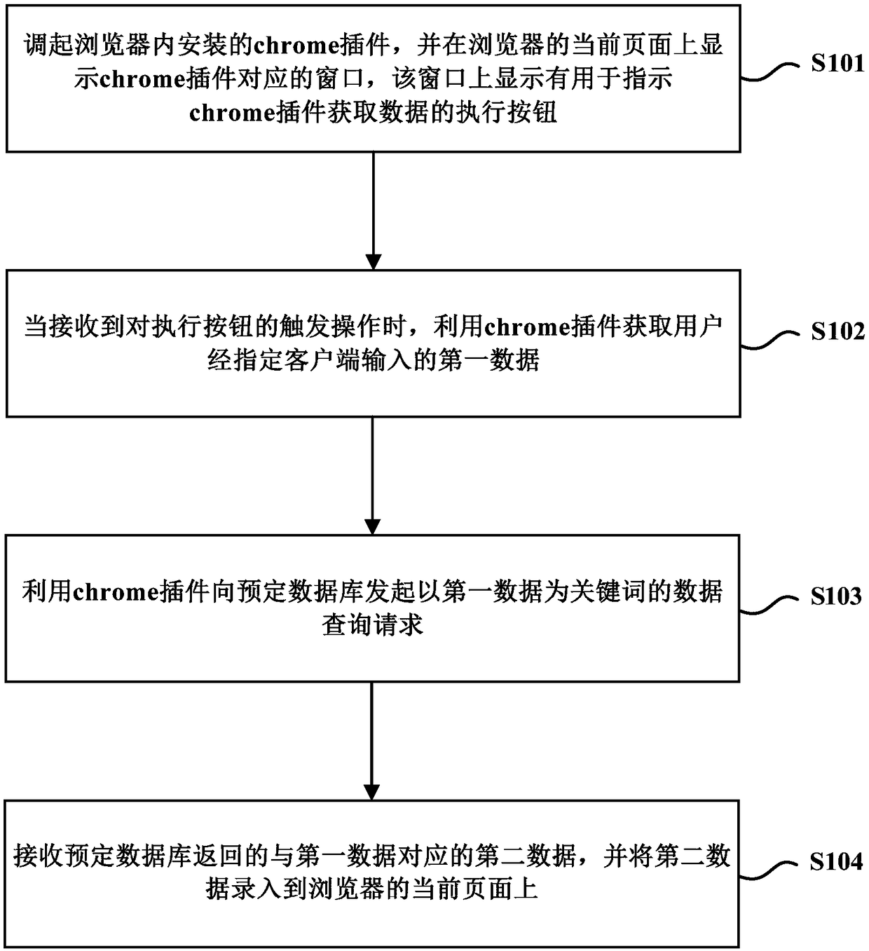 Method and apparatus for automatically entering data