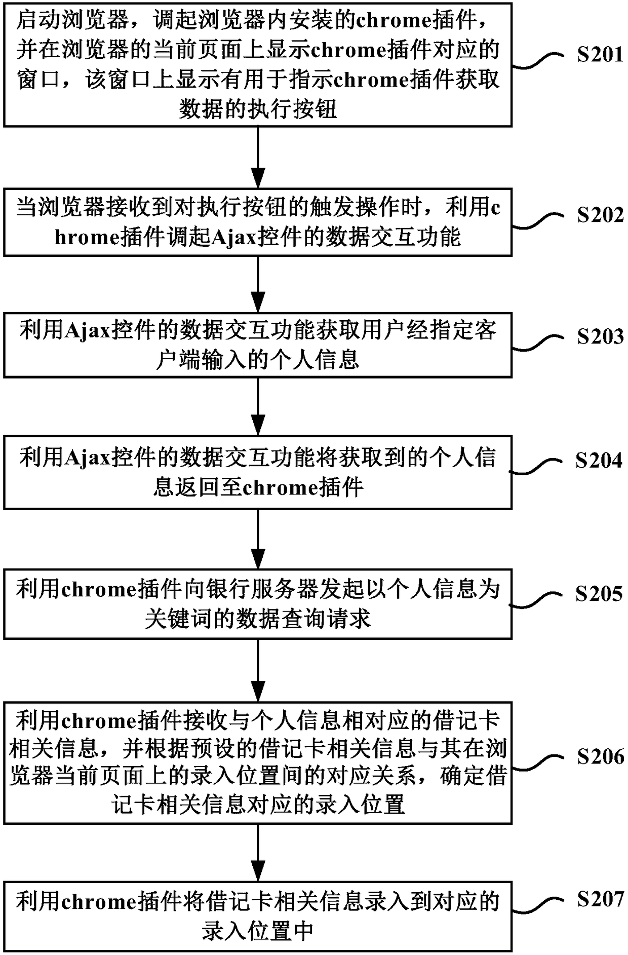 Method and apparatus for automatically entering data