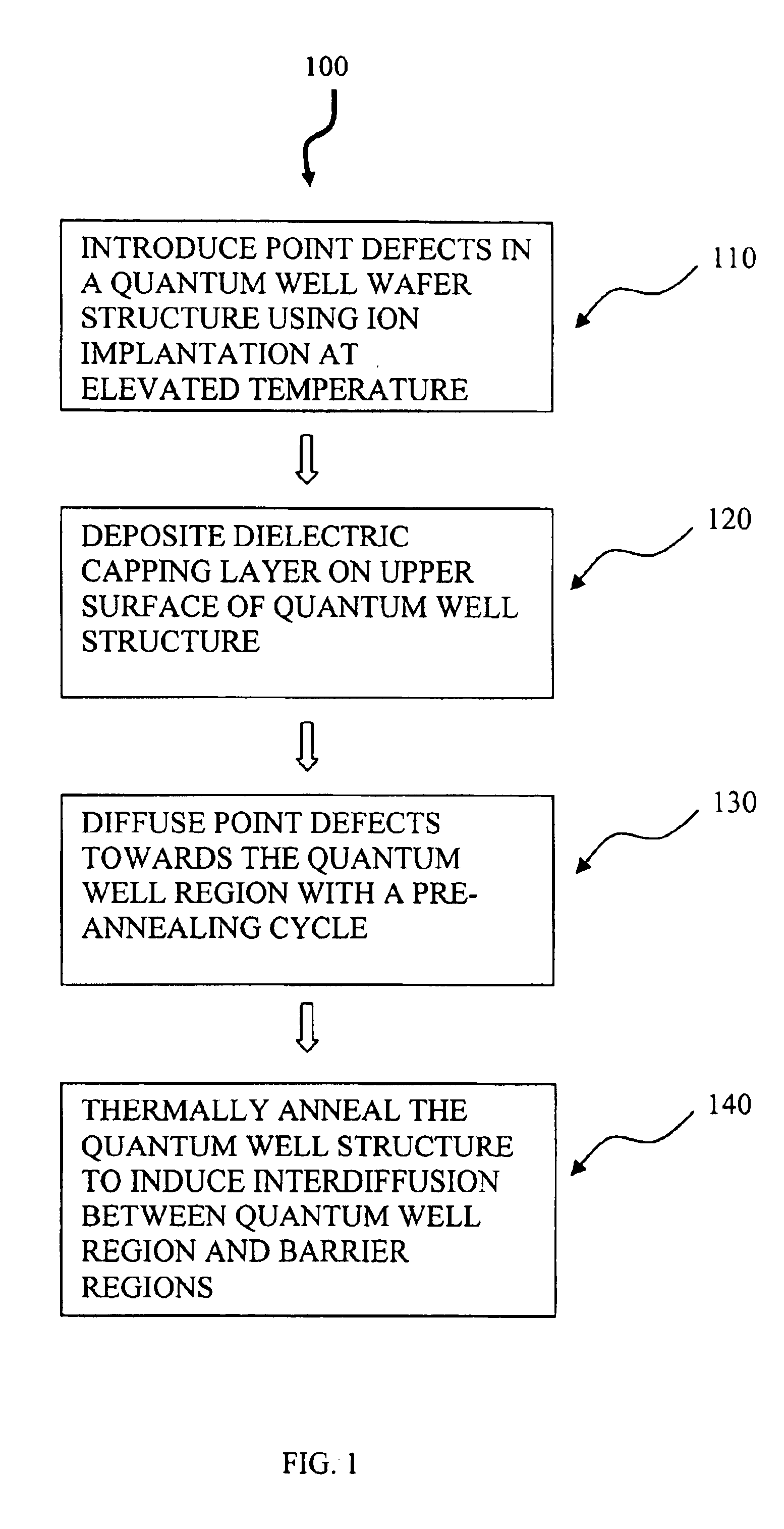 Method for quantum well intermixing using pre-annealing enhanced defects diffusion