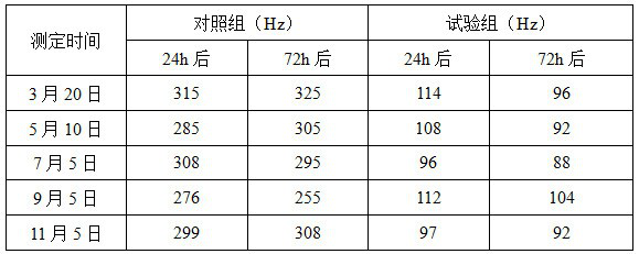 A kind of water transfer method for aquatic healthy ecological cultivation