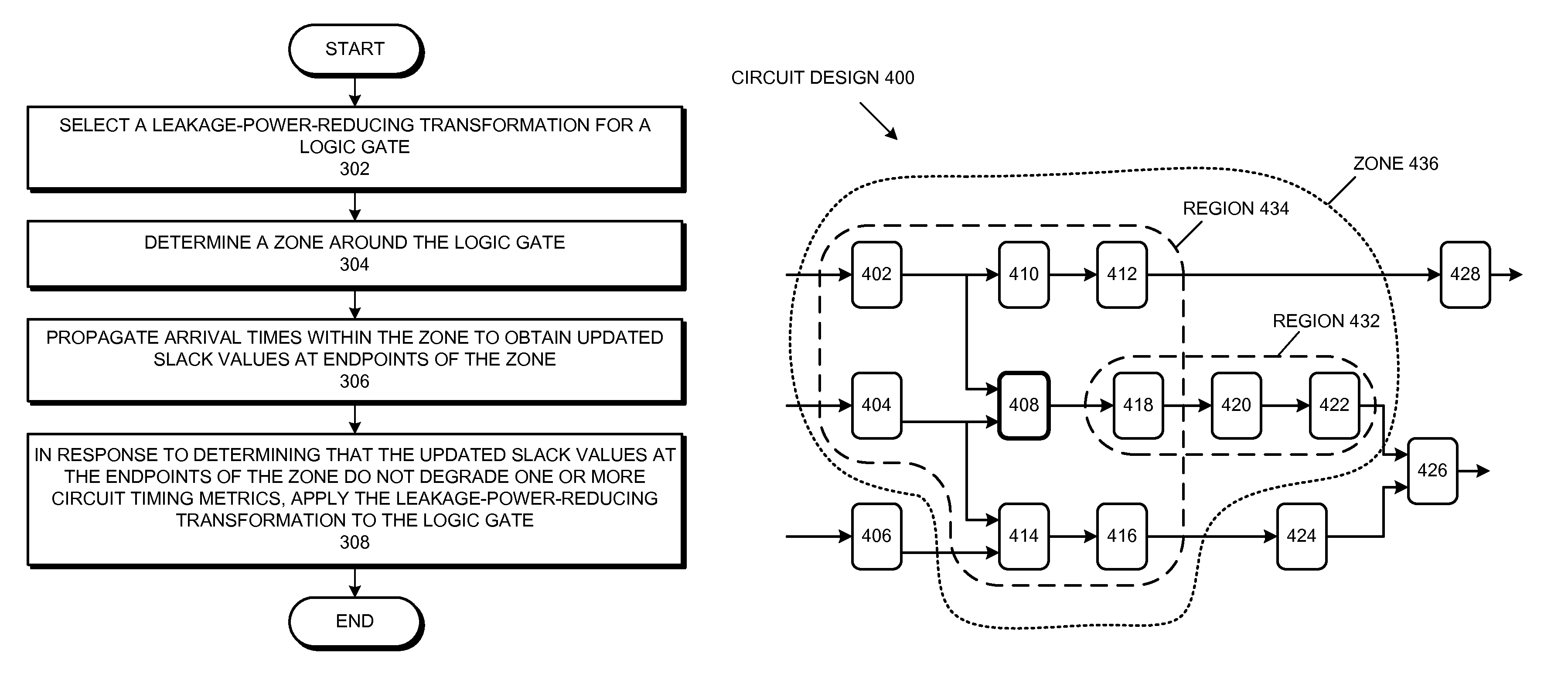 Zone-based leakage power optimization