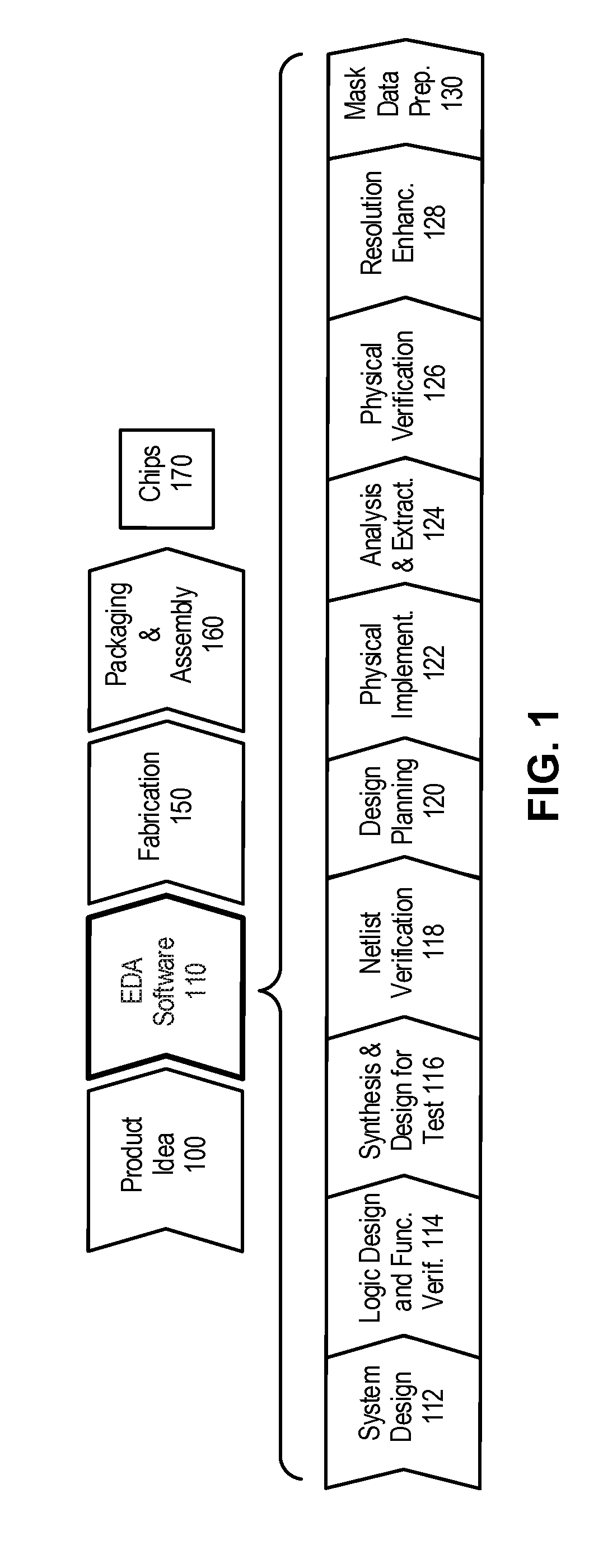 Zone-based leakage power optimization