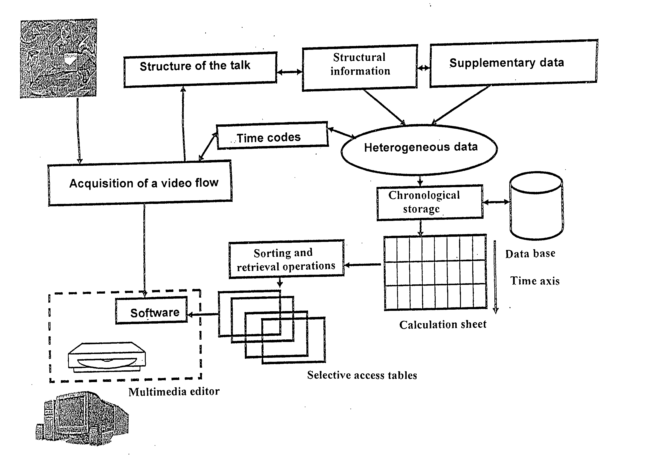 Process and system for the production of a multimedia edition on the basis of oral presentations