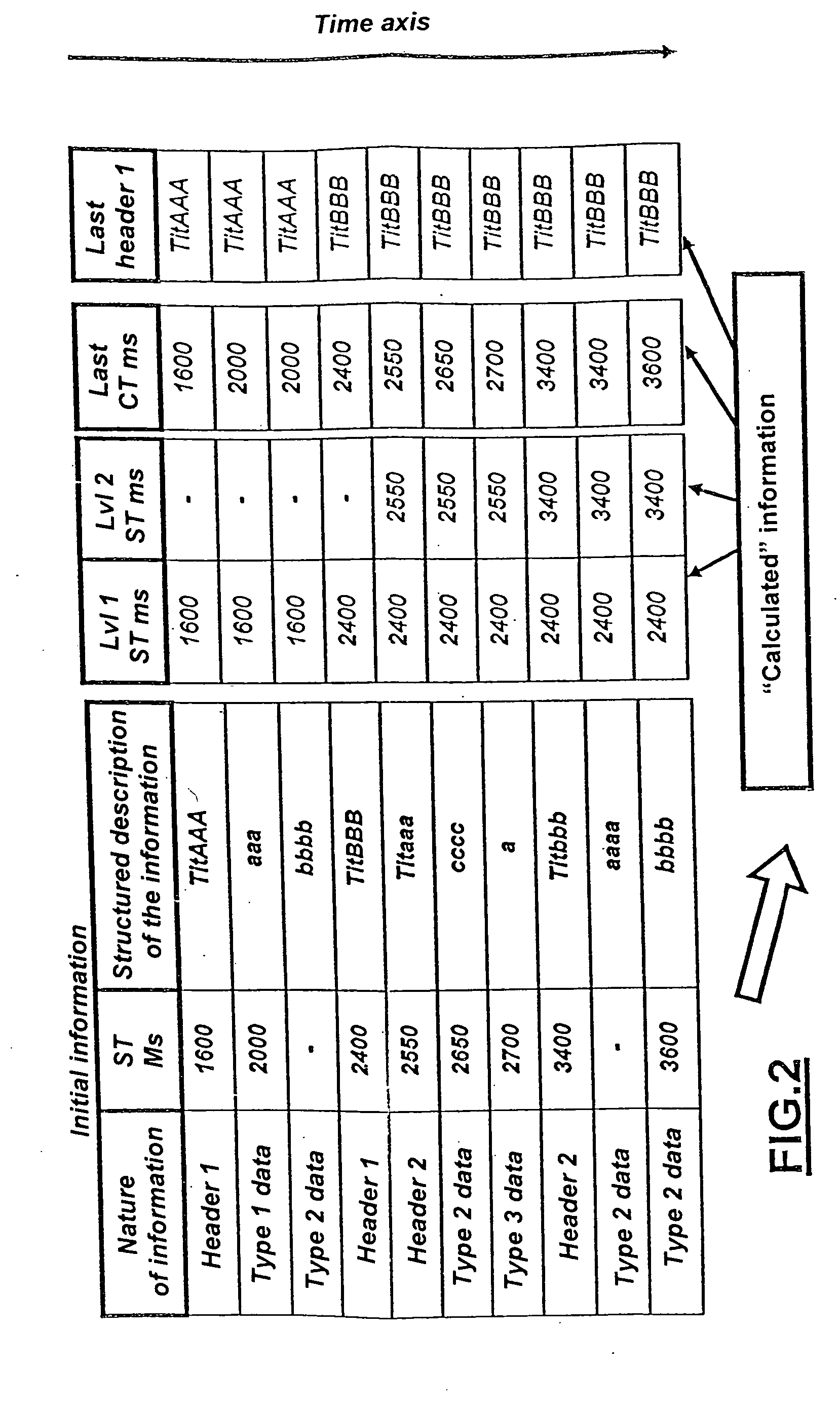 Process and system for the production of a multimedia edition on the basis of oral presentations