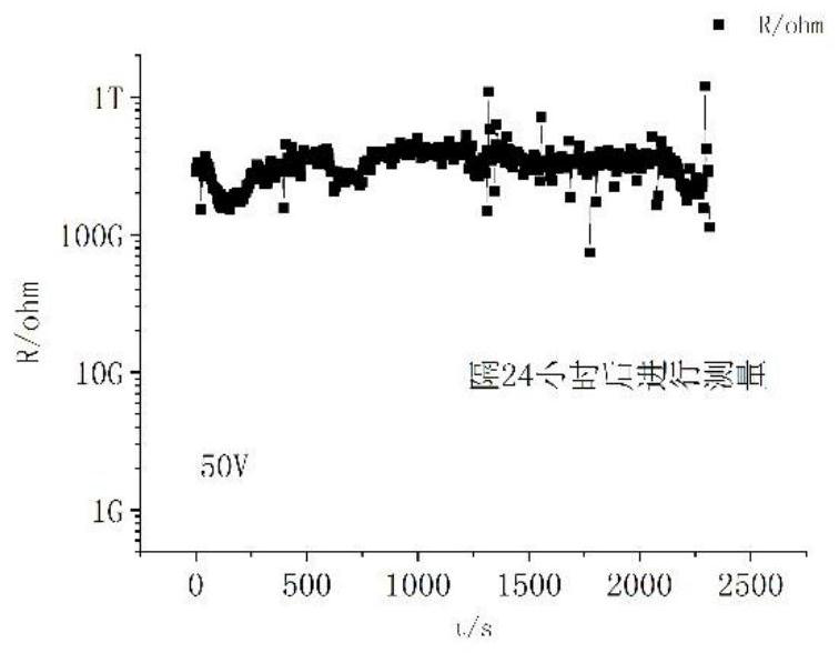 A method of manufacturing a grain boundary layer capacitor