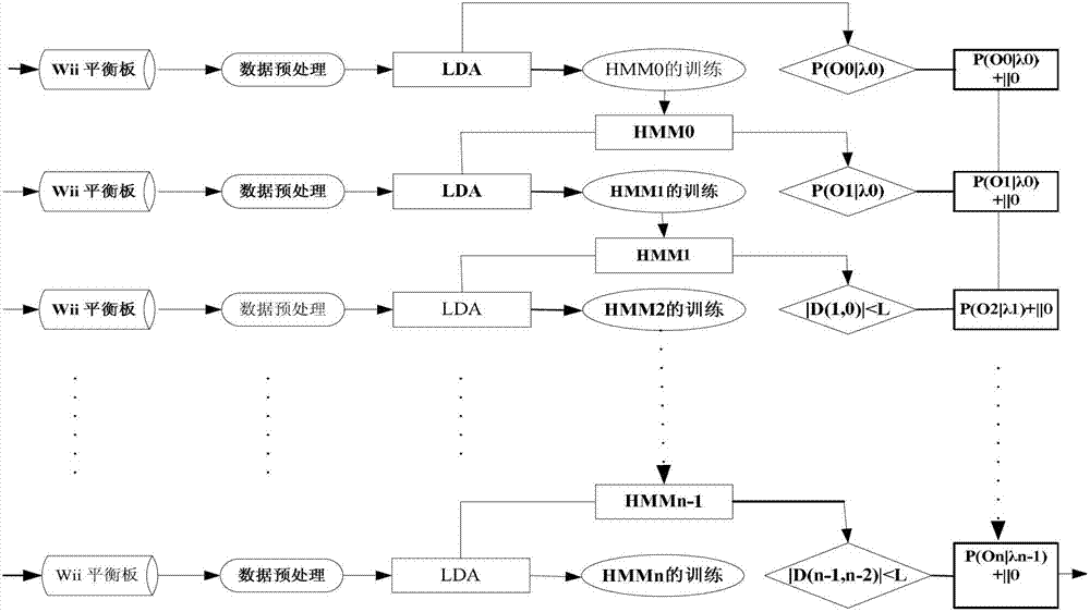 Dynamic monitoring method of health conditions of user based on balance plate