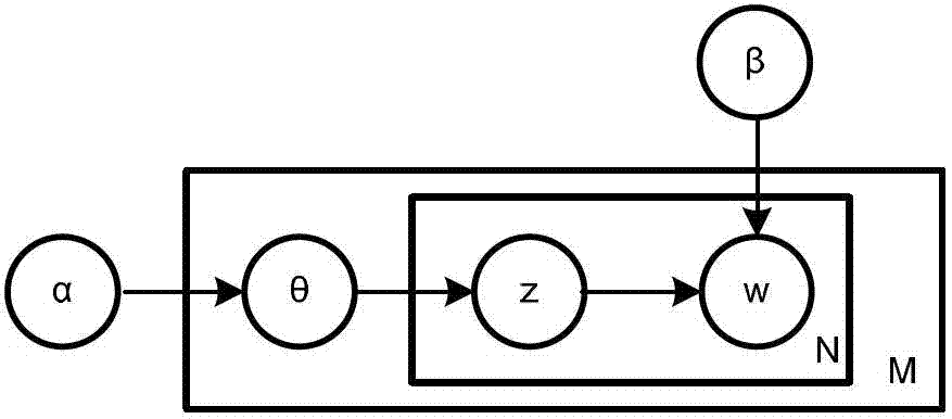 Dynamic monitoring method of health conditions of user based on balance plate