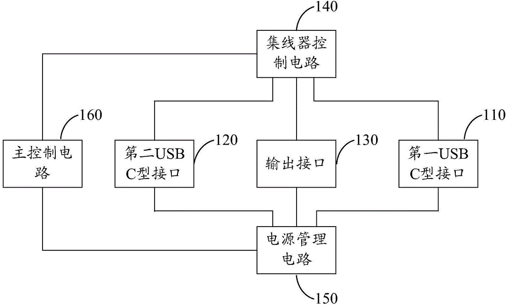 Charging type concentrator