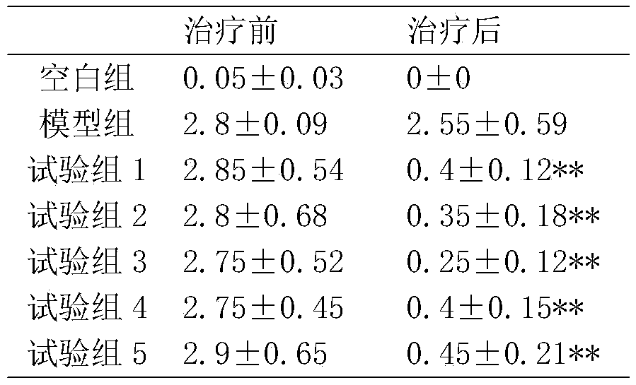 External plant extract for treating gouty arthritis, preparation method and application thereof