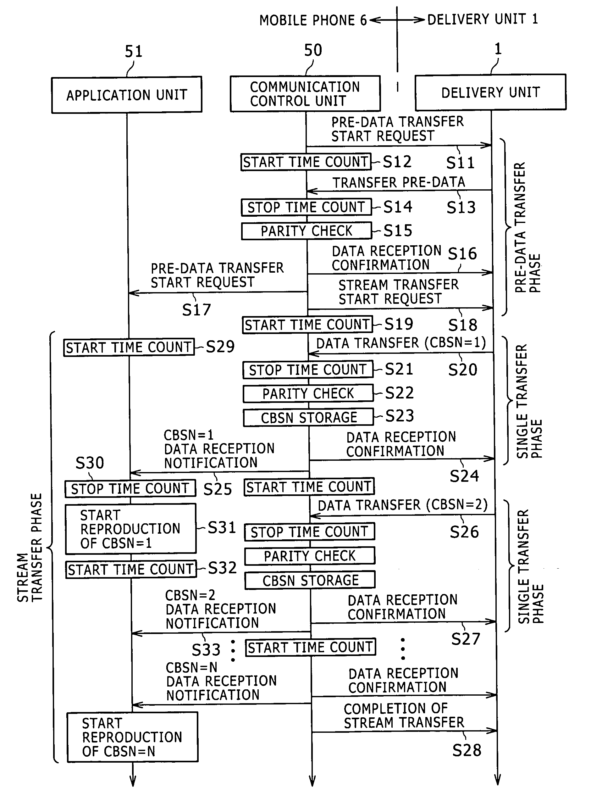 Mobile terminal, contents delivery system, and contents reproduction program