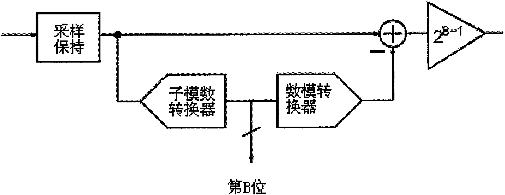 A forward error compensation and correction method and device for streamline analog/digital converter