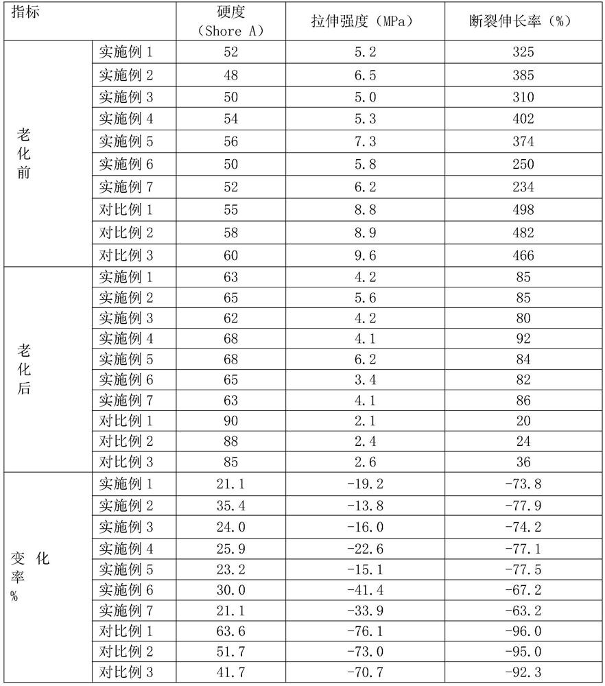 High-heat-resistance copolymerized silicon resin and preparation method thereof