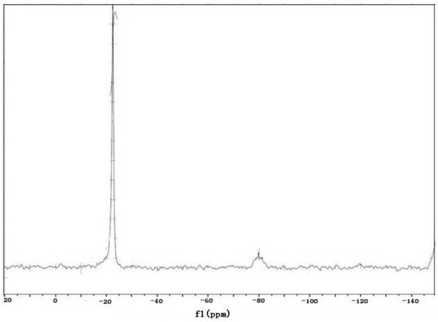 High-heat-resistance copolymerized silicon resin and preparation method thereof