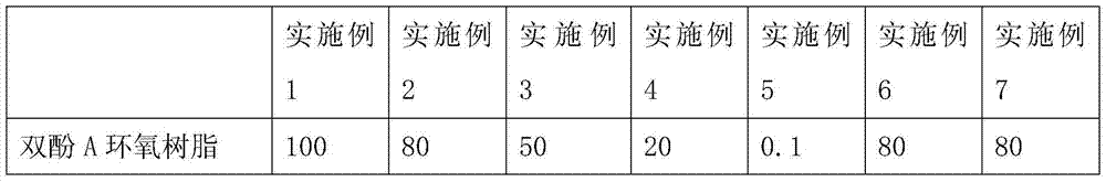 Epoxy molding compound for infrared receiving head and preparation method thereof