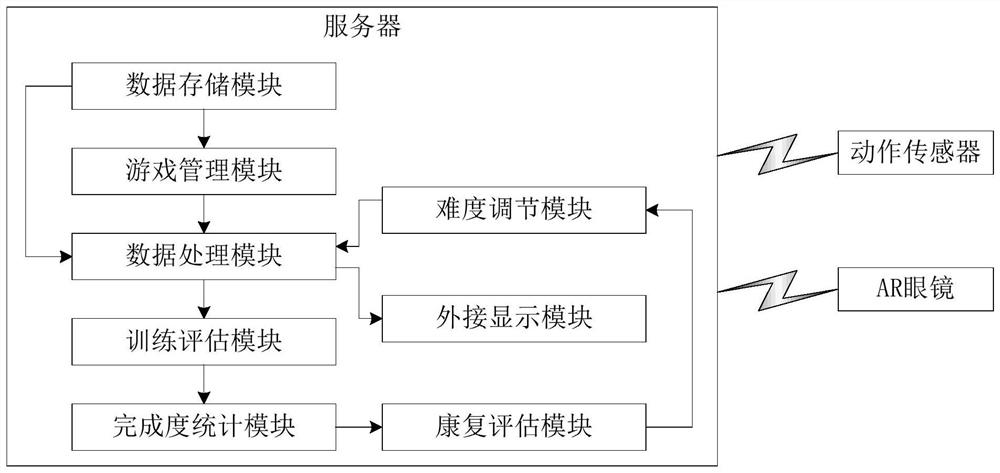 Rehabilitation training system and method based on AR technology