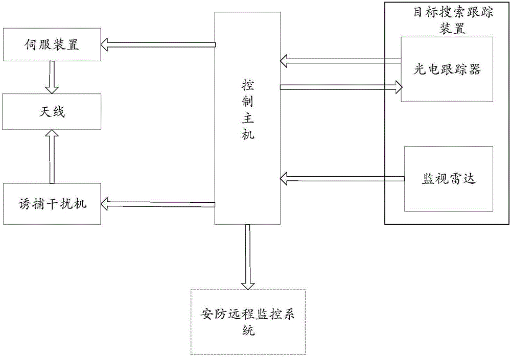 Unmanned aerial vehicle trapping interception system based on electromagnetic interference and trapping interception method thereof