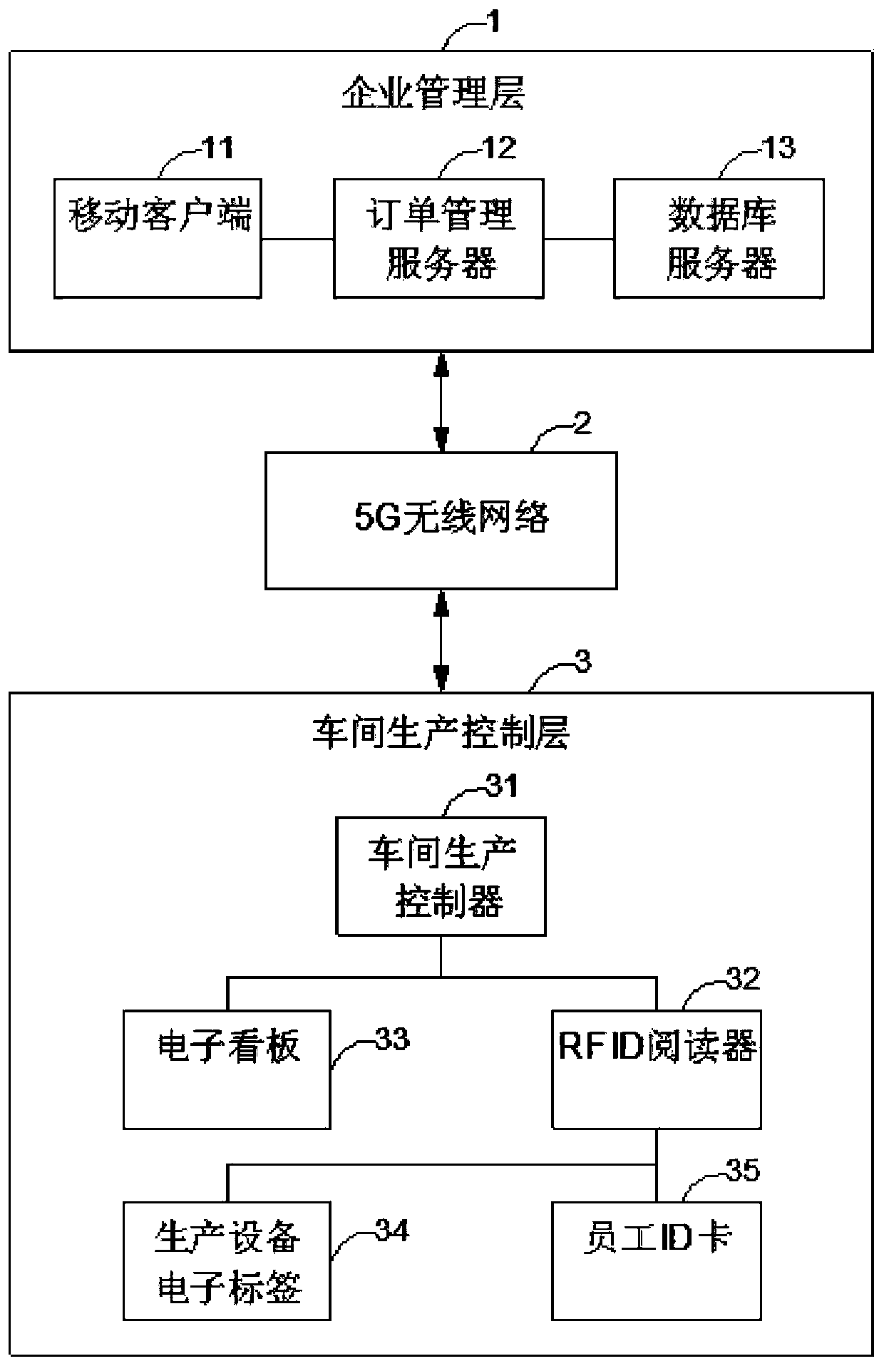 Production order management system based on 5G network