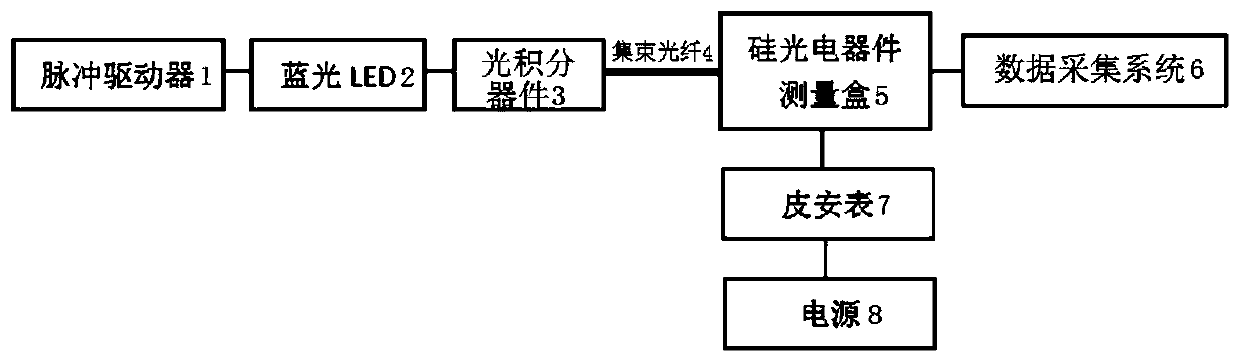 Batch measuring system for silicon photoelectric devices