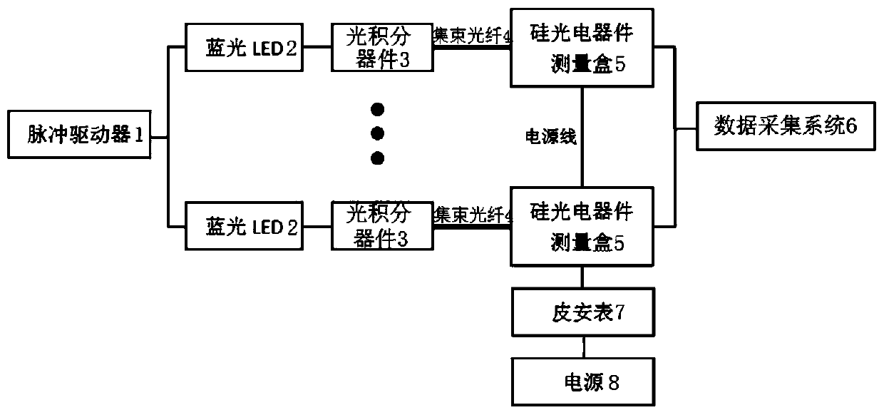 Batch measuring system for silicon photoelectric devices