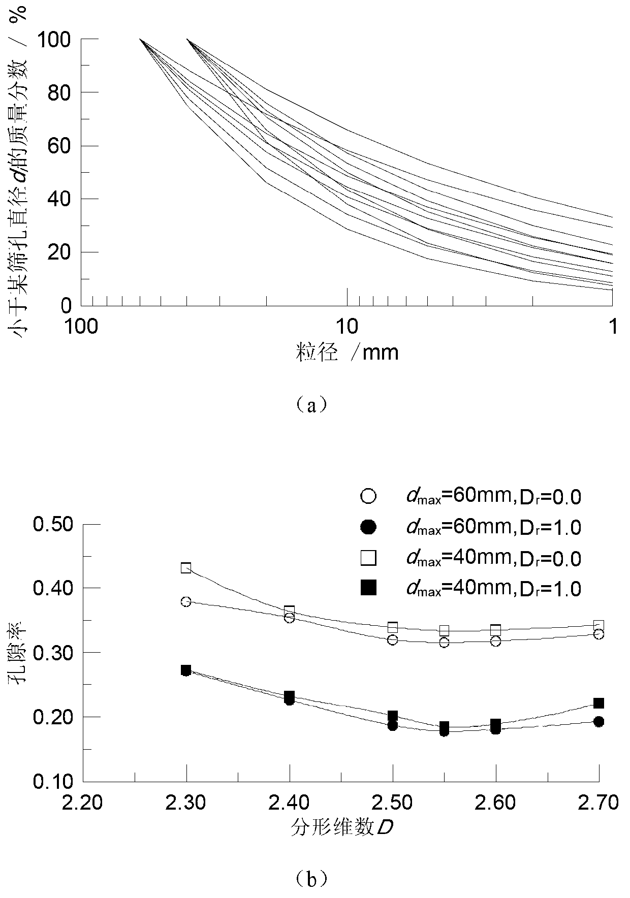 Coarse particle contraction rule method based on fractal theory