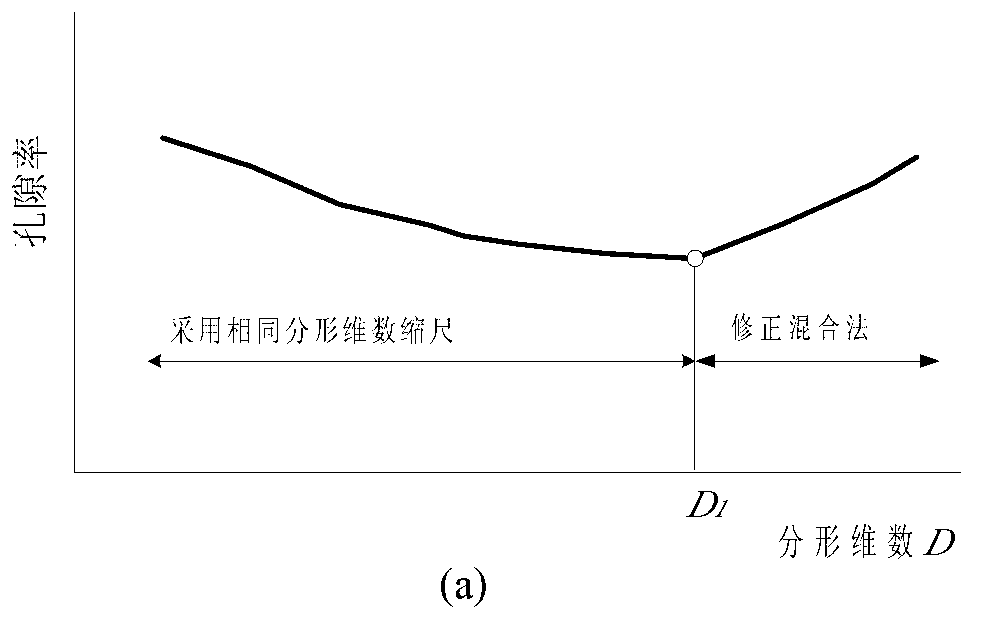 Coarse particle contraction rule method based on fractal theory