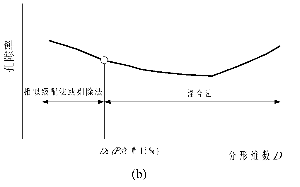 Coarse particle contraction rule method based on fractal theory