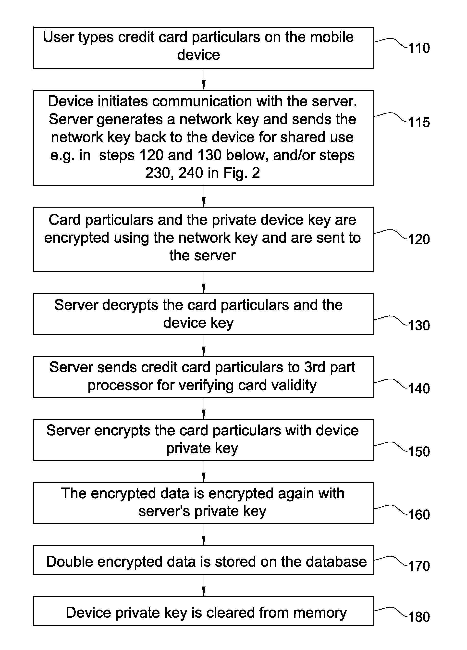 Hack-Deterring System for Storing Sensitive Data Records