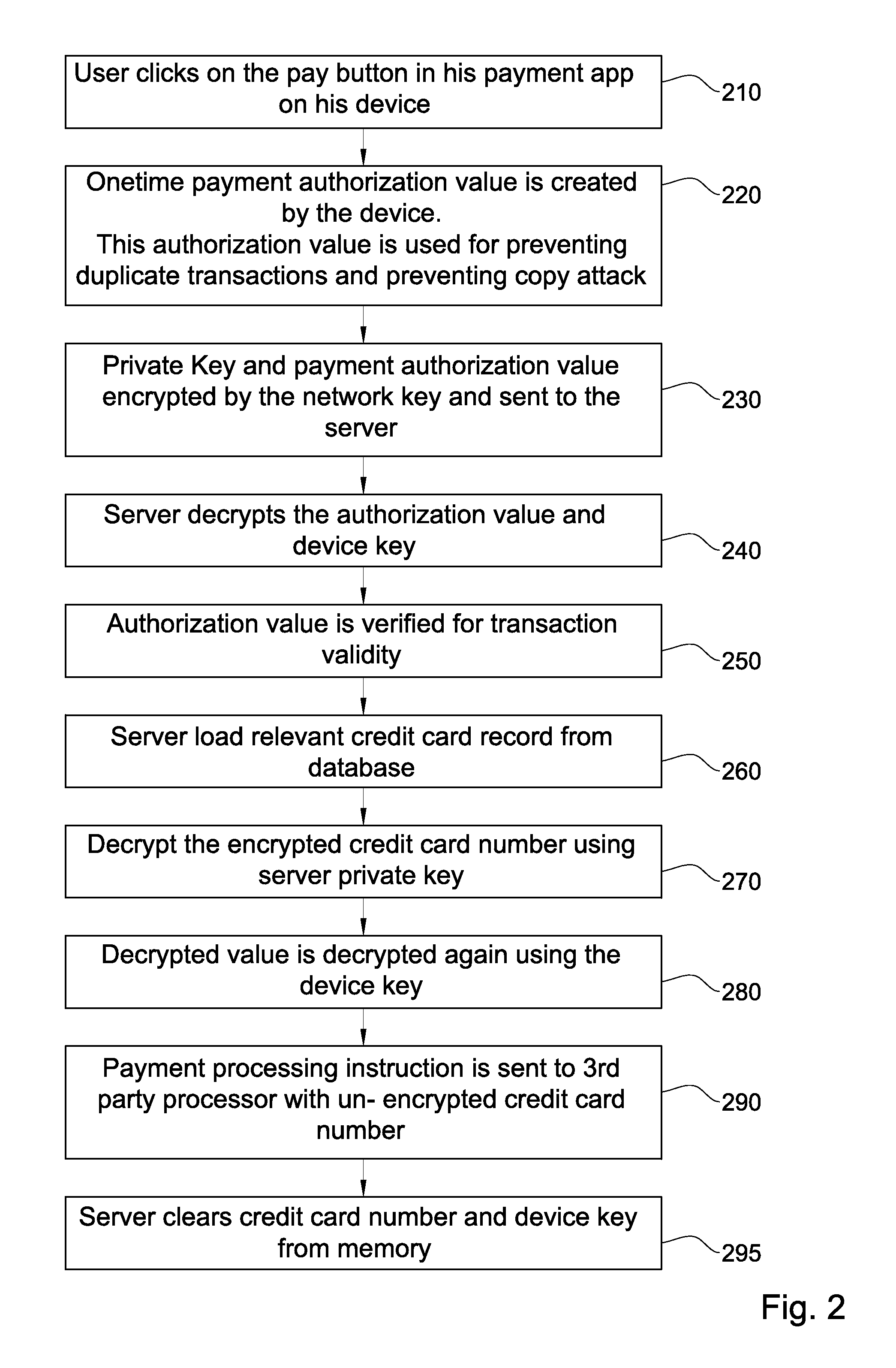 Hack-Deterring System for Storing Sensitive Data Records