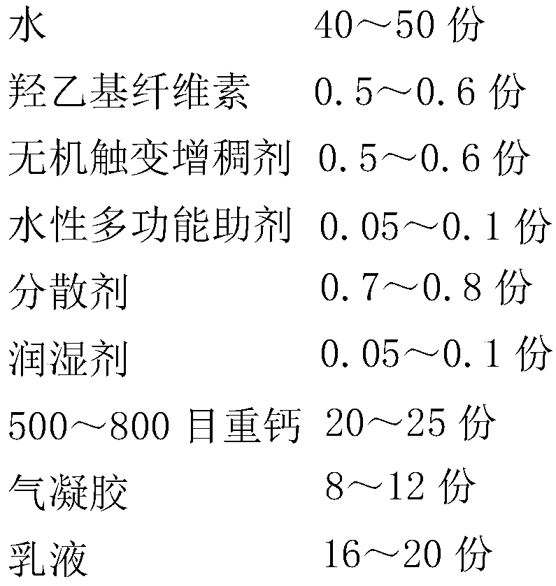 High-bonding-strength mildew-proof heat-insulation and -preservation coating and preparation method thereof