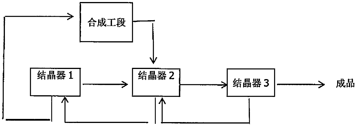 A method for continuously producing high-stability triacetonamine using melt crystallization technology