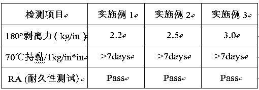 Super-weather-resistant environment-friendly ultraviolet light curing pressure-sensitive adhesive for high-end waterproof materials, and preparation method thereof