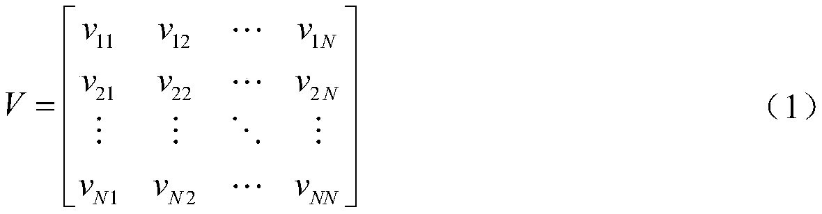 A Fast Sensitivity Analysis Method Based on Mass Effect