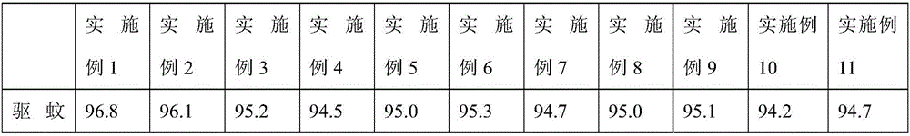 Mosquito-and-fly-repellent microcapsule finishing agent and preparation method and application thereof