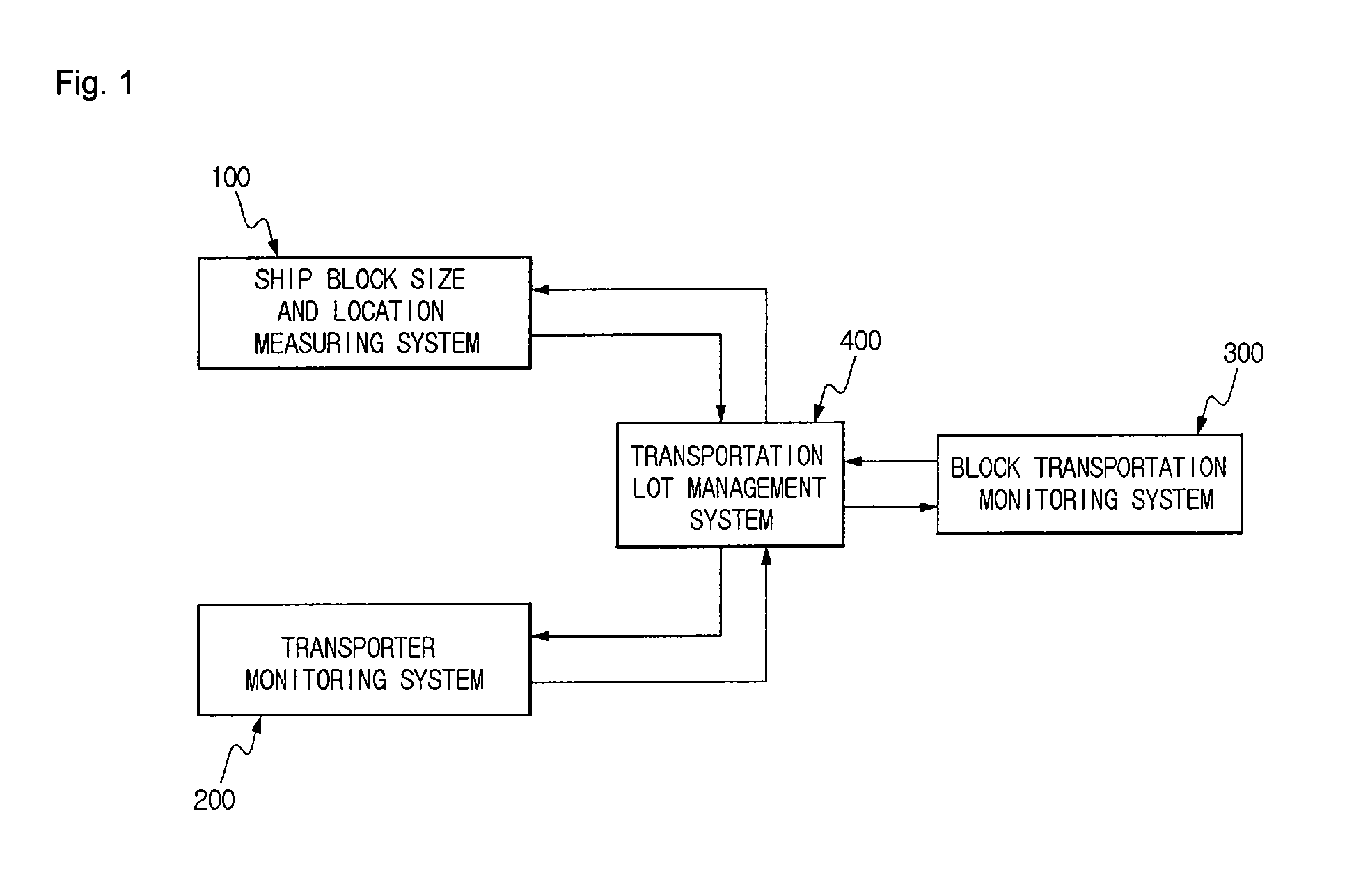 Apparatus for managing the operation of a ship block