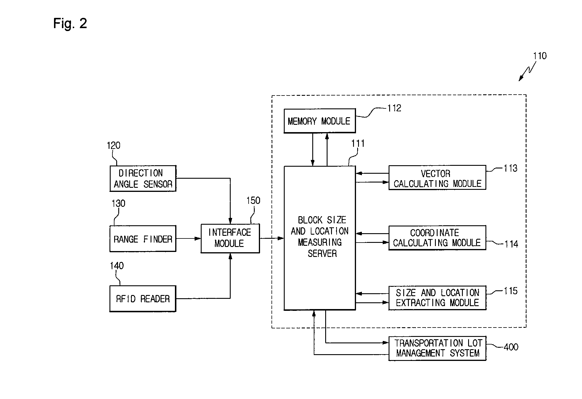 Apparatus for managing the operation of a ship block