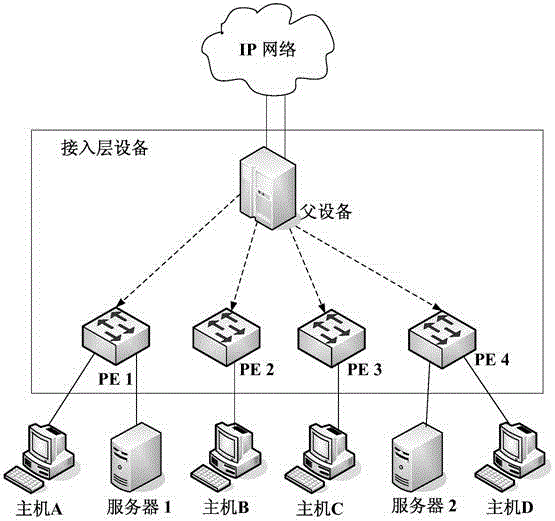 Longitudinally stacked system management method and system