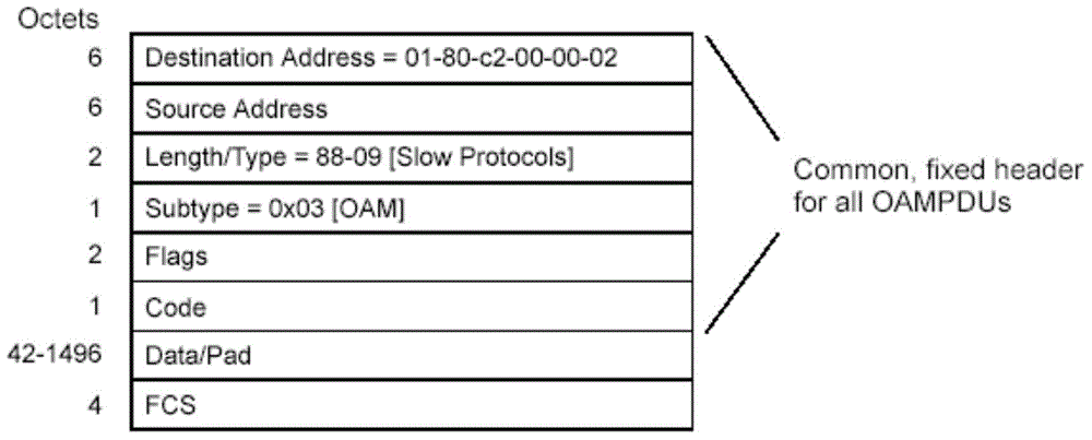 Longitudinally stacked system management method and system