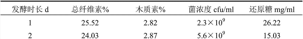 Bacillus for producing cellulase and laccase and application thereof in reconstituted tobacco